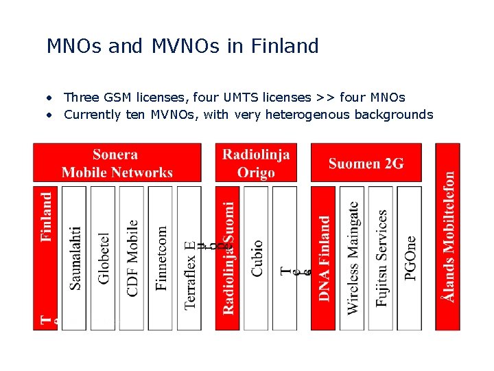 MNOs and MVNOs in Finland • Three GSM licenses, four UMTS licenses >> four