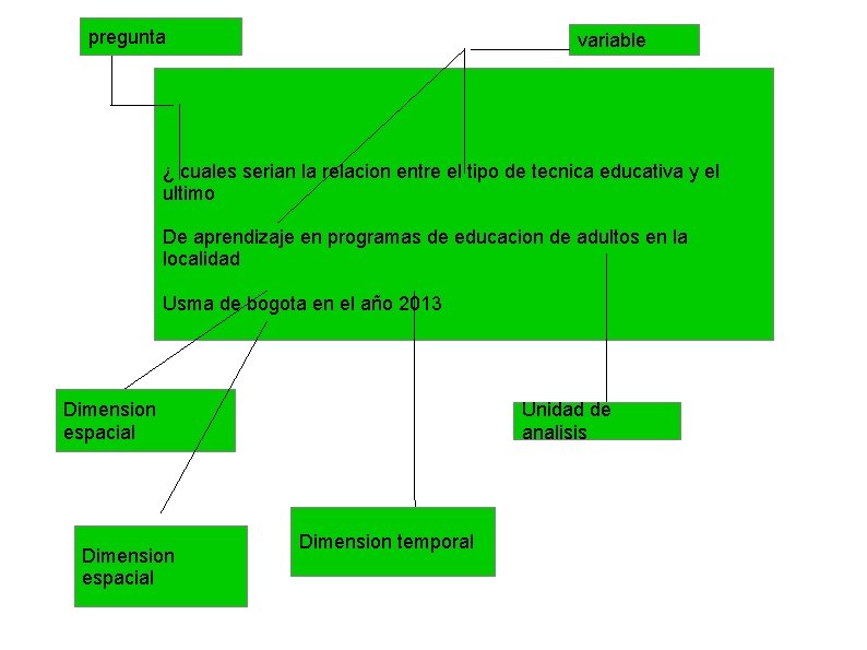 pregunta variable ¿ cuales serian la relacion entre el tipo de tecnica educativa y