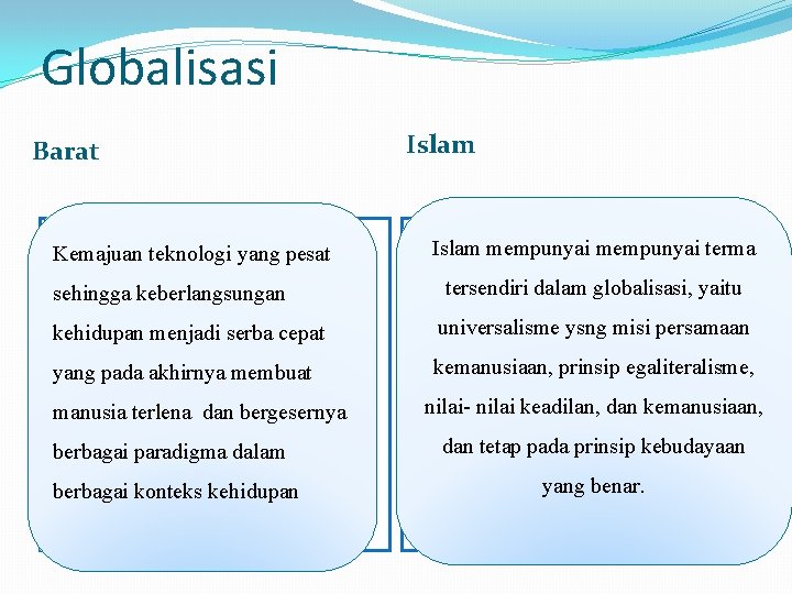 Globalisasi Barat Kemajuan teknologi yang pesat sehingga keberlangsungan Islam mempunyai terma tersendiri dalam globalisasi,