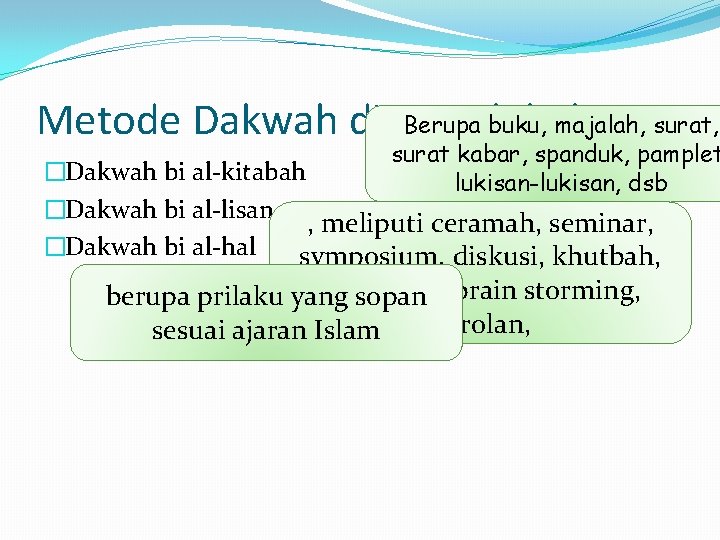 Berupa buku, majalah, surat, Metode Dakwah di Era Globalisasi surat kabar, spanduk, pamplet lukisan-lukisan,