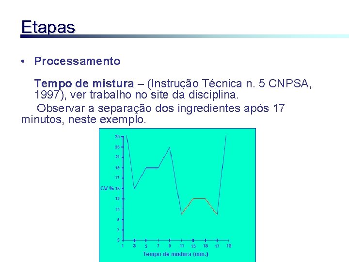 Etapas • Processamento Tempo de mistura – (Instrução Técnica n. 5 CNPSA, 1997), ver