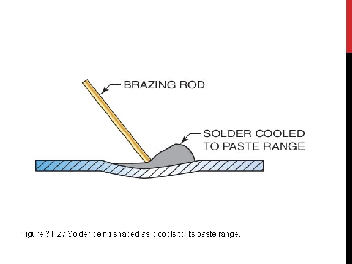 Figure 31 -27 Solder being shaped as it cools to its paste range. 