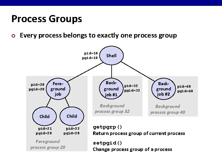 Process Groups ¢ Every process belongs to exactly one process group pid=10 pgid=10 pid=20
