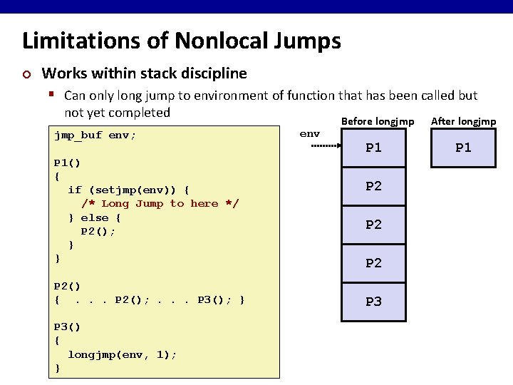 Limitations of Nonlocal Jumps ¢ Works within stack discipline § Can only long jump