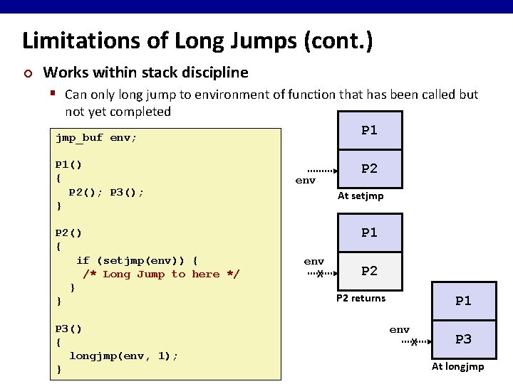 Limitations of Long Jumps (cont. ) ¢ Works within stack discipline § Can only