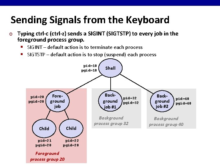 Sending Signals from the Keyboard ¢ Typing ctrl-c (ctrl-z) sends a SIGINT (SIGTSTP) to