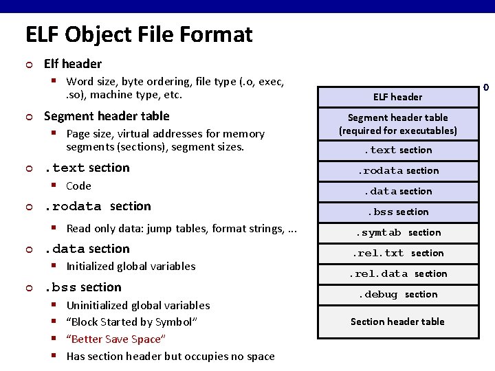 ELF Object File Format ¢ Elf header § Word size, byte ordering, file type