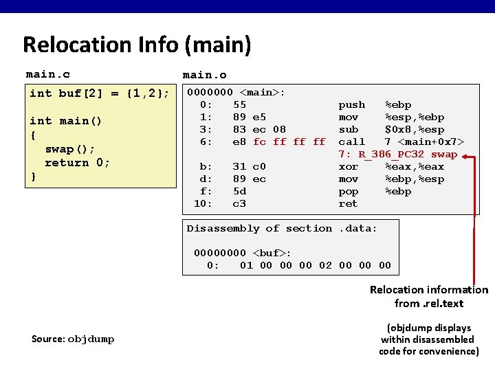 Relocation Info (main) main. c int buf[2] = {1, 2}; int main() { swap();