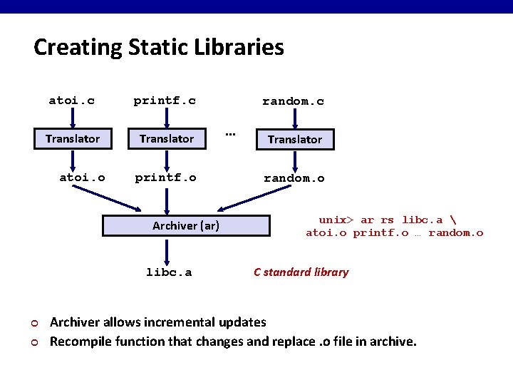 Creating Static Libraries atoi. c printf. c Translator atoi. o printf. o Archiver (ar)