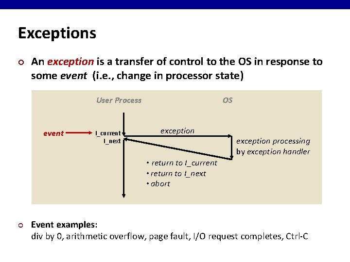 Exceptions ¢ An exception is a transfer of control to the OS in response