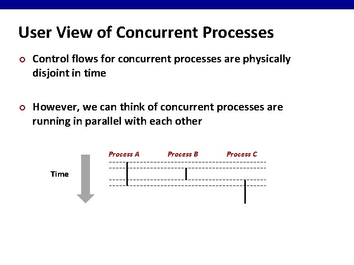 User View of Concurrent Processes ¢ ¢ Control flows for concurrent processes are physically