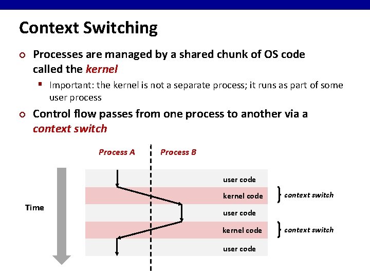 Context Switching ¢ Processes are managed by a shared chunk of OS code called