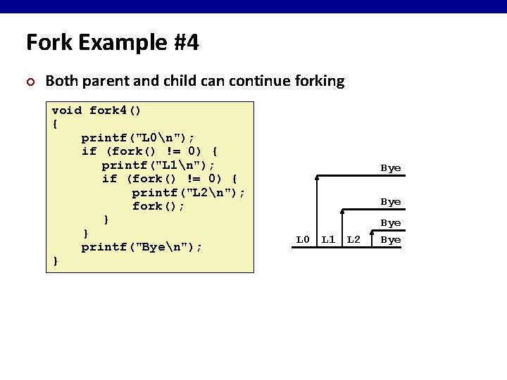 Fork Example #4 ¢ Both parent and child can continue forking void fork 4()