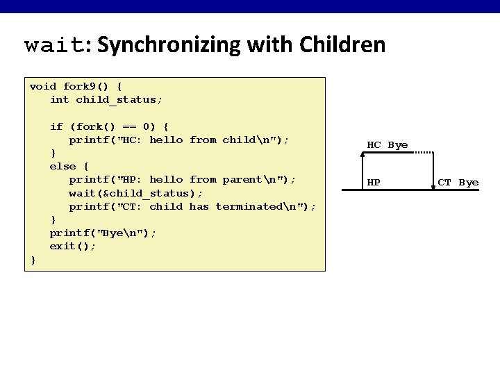 wait: Synchronizing with Children void fork 9() { int child_status; if (fork() == 0)