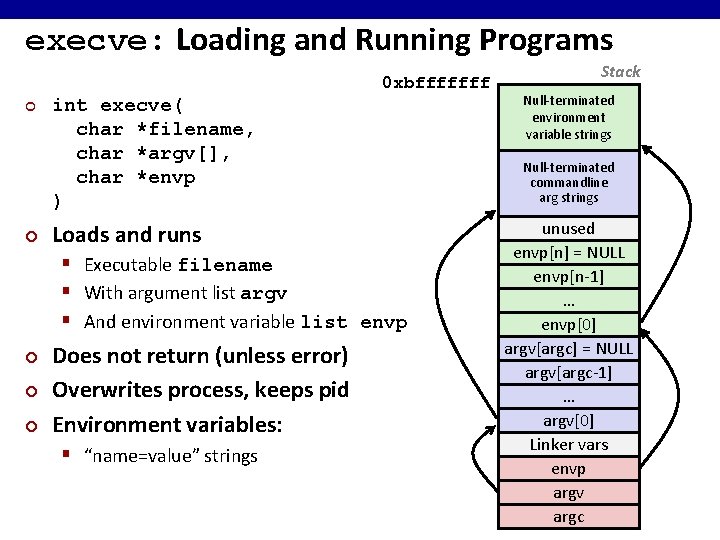 execve: Loading and Running Programs 0 xbfffffff ¢ ¢ int execve( char *filename, char