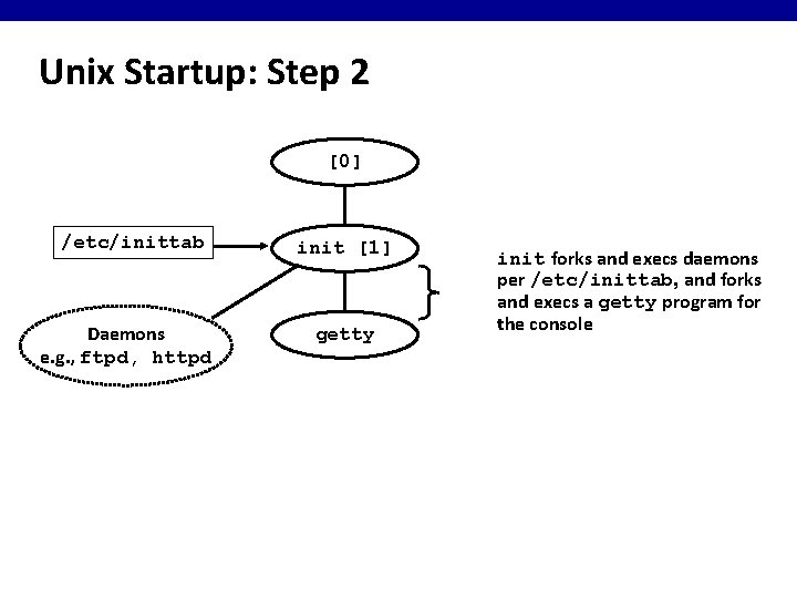 Unix Startup: Step 2 [0] /etc/inittab Daemons e. g. , ftpd, httpd init [1]