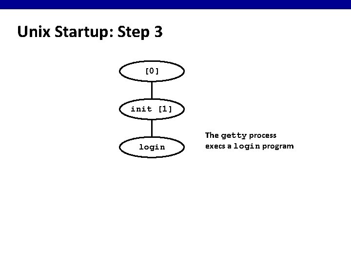 Unix Startup: Step 3 [0] init [1] login The getty process execs a login