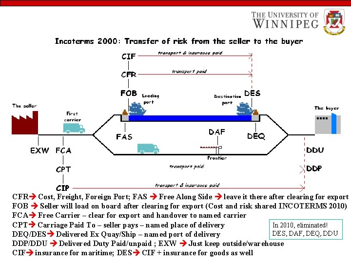 CFR Cost, Freight, Foreign Port; FAS Free Along Side leave it there after clearing