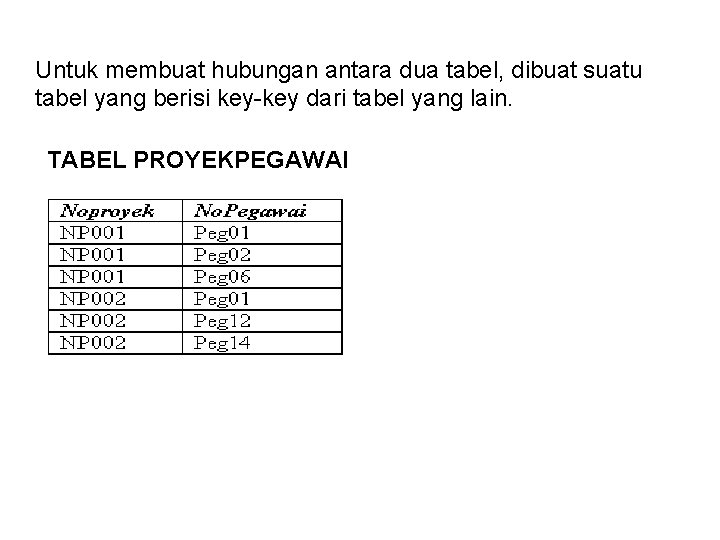 Untuk membuat hubungan antara dua tabel, dibuat suatu tabel yang berisi key-key dari tabel