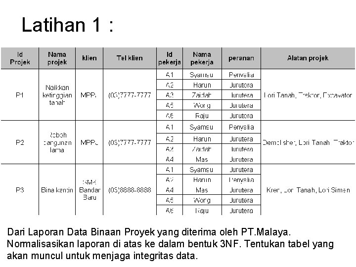 Latihan 1 : Dari Laporan Data Binaan Proyek yang diterima oleh PT. Malaya. Normalisasikan