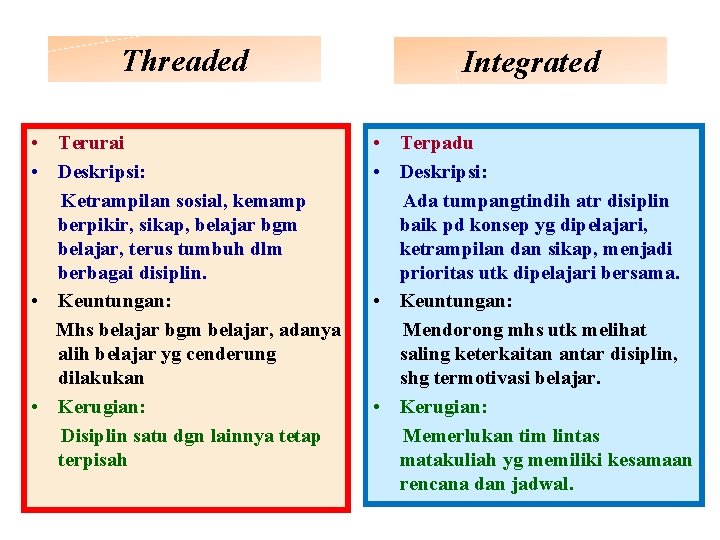 Threaded Integrated • Terurai • Deskripsi: Ketrampilan sosial, kemamp berpikir, sikap, belajar bgm belajar,