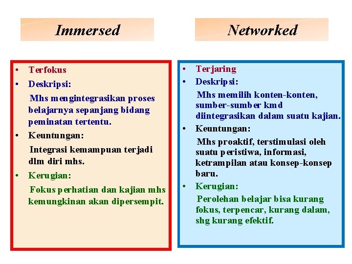 Immersed • Terfokus • Deskripsi: Mhs mengintegrasikan proses belajarnya sepanjang bidang peminatan tertentu. •