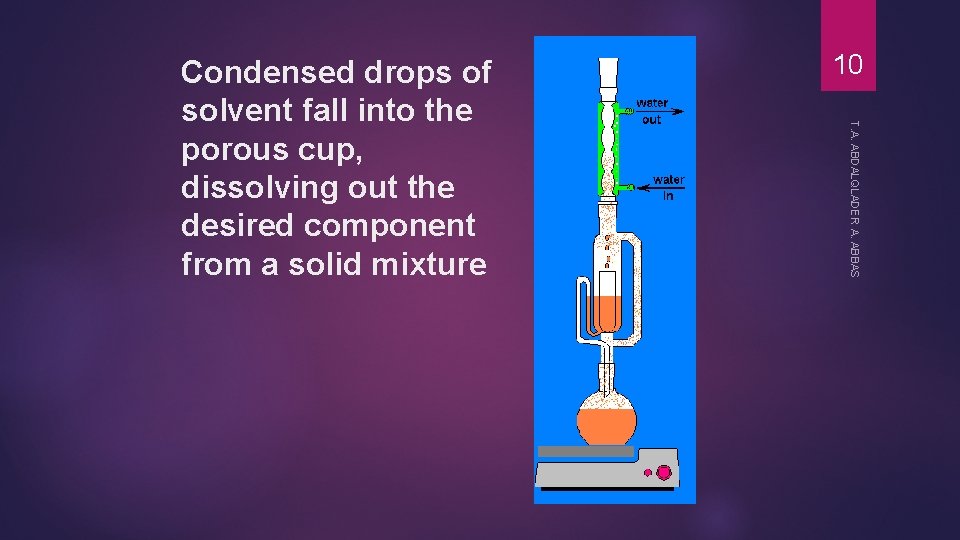 10 T. A. ABDALQLADER A. ABBAS Condensed drops of solvent fall into the porous