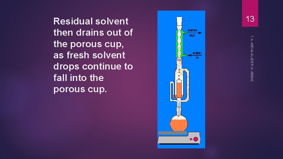 13 T. A. ABDALQLADER A. ABBAS Residual solvent then drains out of the porous