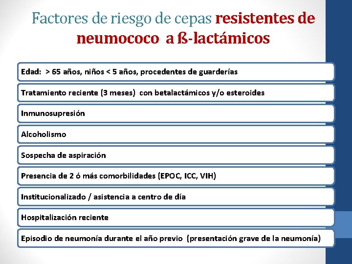 Factores de riesgo de cepas resistentes de neumococo a ß-lactámicos Edad: > 65 años,