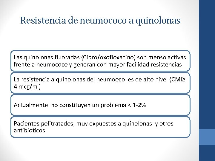 Resistencia de neumococo a quinolonas Las quinolonas fluoradas (Cipro/oxofloxacino) son menso activas frente a