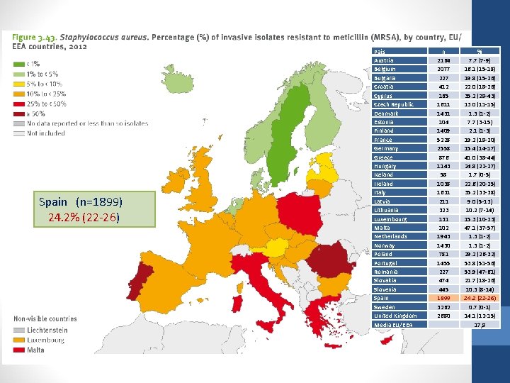 Spain (n=1899) 24. 2% (22 -26) (22 -26 País Austria Belgium Bulgaria Croatia Cyprus
