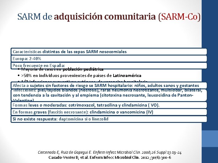 SARM de adquisición comunitaria (SARM-Co) SARM-Co Características distintas de las cepas SARM nosocomiales Europa: