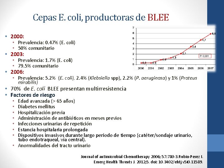 Cepas E. coli, productoras de BLEE • 2000: • Prevalencia: 0. 47% (E. coli)