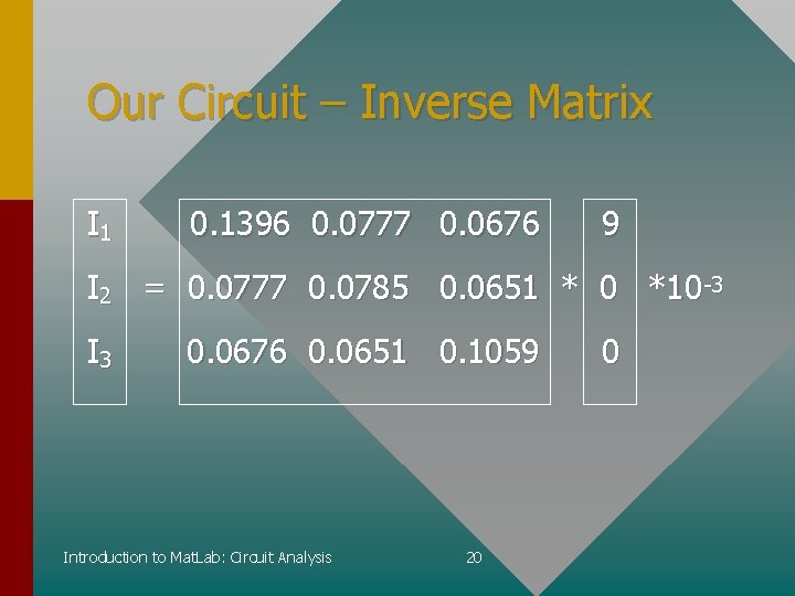 Our Circuit – Inverse Matrix I 1 0. 1396 0. 0777 0. 0676 9