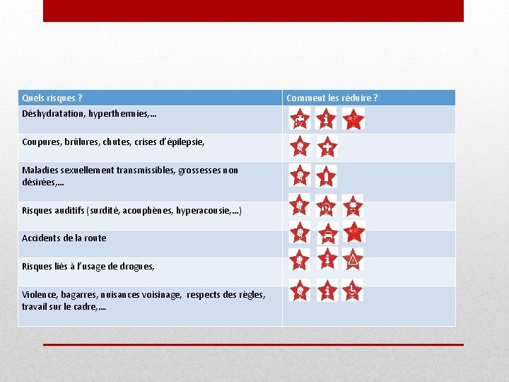 Quels risques ? Déshydratation, hyperthermies, … Coupures, brûlures, chutes, crises d’épilepsie, Maladies sexuellement transmissibles,