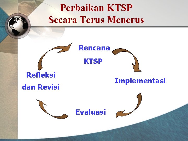 Perbaikan KTSP Secara Terus Menerus Rencana KTSP Refleksi Implementasi dan Revisi Evaluasi 