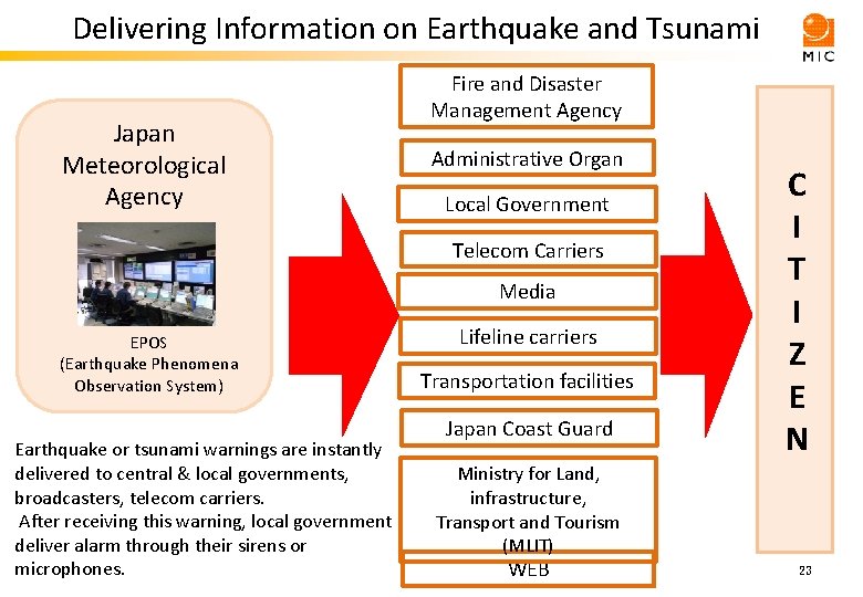 Delivering Information on Earthquake and Tsunami Japan Meteorological Agency Fire and Disaster Management Agency