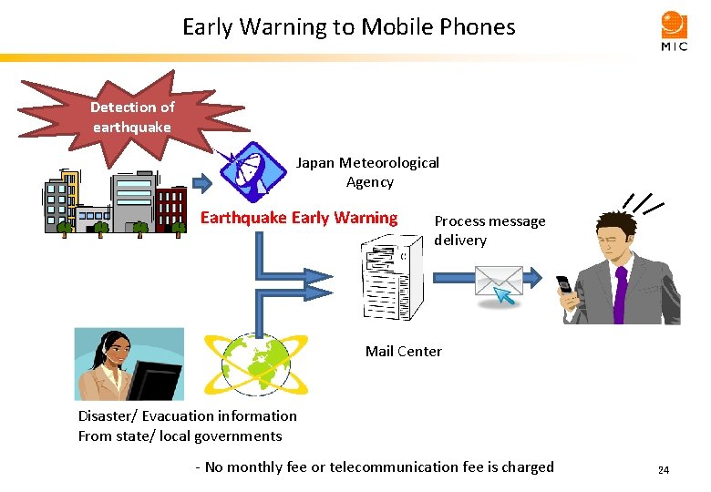 Early Warning to Mobile Phones Detection of earthquake Japan Meteorological Agency Earthquake Early Warning