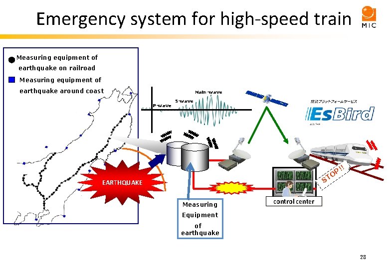 Emergency system for high-speed train Measuring equipment of earthquake on railroad Measuring equipment of