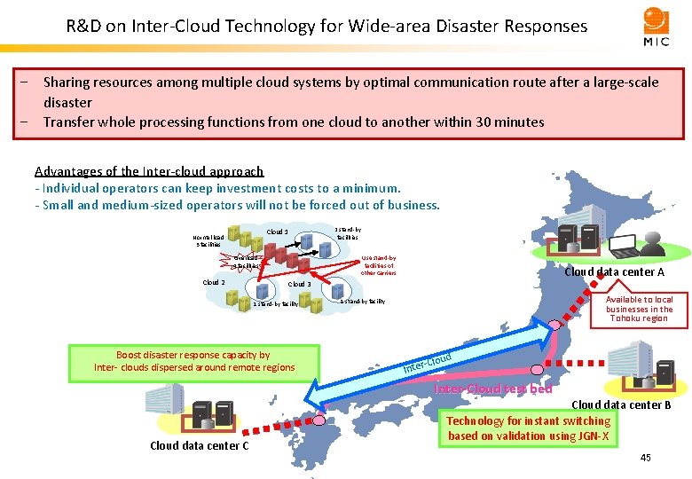 R&D on Inter-Cloud Technology for Wide-area Disaster Responses - Sharing resources among multiple cloud