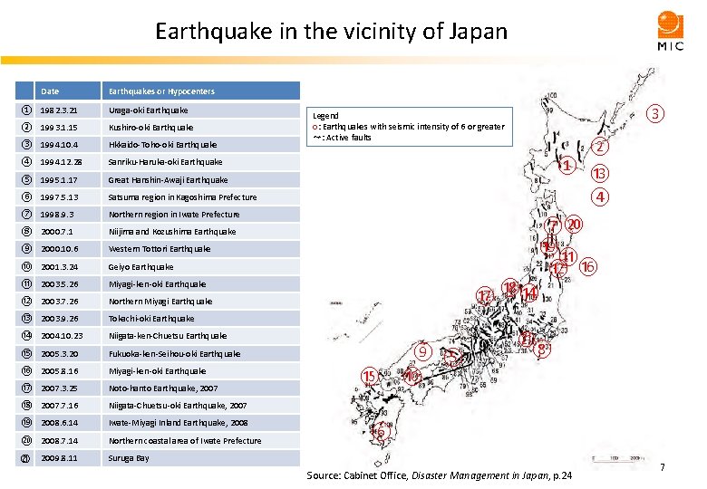 Earthquake in the vicinity of Japan Date Earthquakes or Hypocenters ① 1982. 3. 21