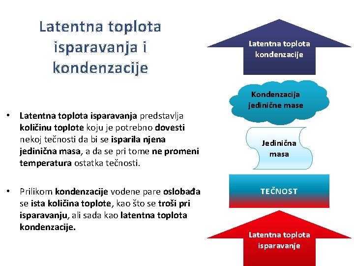 Latentna toplota isparavanja i kondenzacije • Latentna toplota isparavanja predstavlja količinu toplote koju je