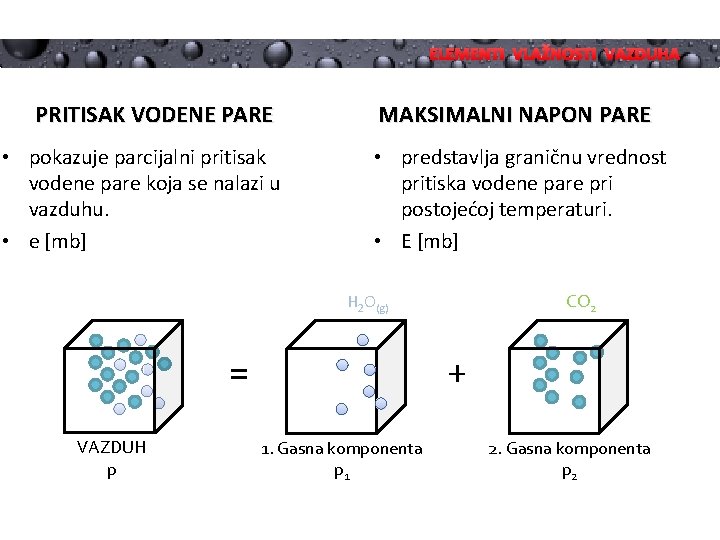 ELEMENTI VLAŽNOSTI VAZDUHA PRITISAK VODENE PARE • pokazuje parcijalni pritisak vodene pare koja se