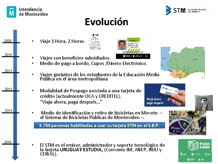 Evolución • Viaje 1 Hora, 2 Horas. • • Viajes con beneficios subsidiados. Medio