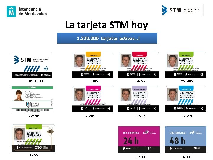 La tarjeta STM hoy 1. 220. 000 tarjetas activas…! 850. 000 27. 500 1.