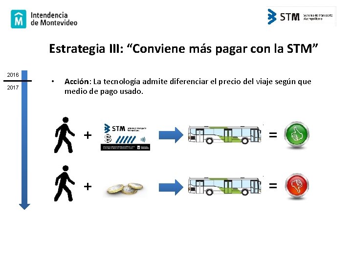 Estrategia III: “Conviene más pagar con la STM” 2016 2017 • Acción: La tecnología