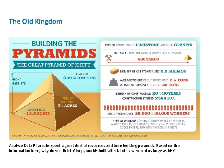 The Old Kingdom Analyze Data Pharaohs spent a great deal of resources and time