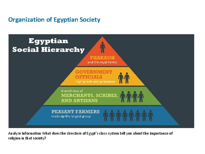 Organization of Egyptian Society Analyze Information What does the structure of Egypt’s class system