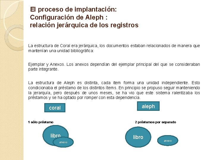 El proceso de implantación: Configuración de Aleph : relación jerárquica de los registros La