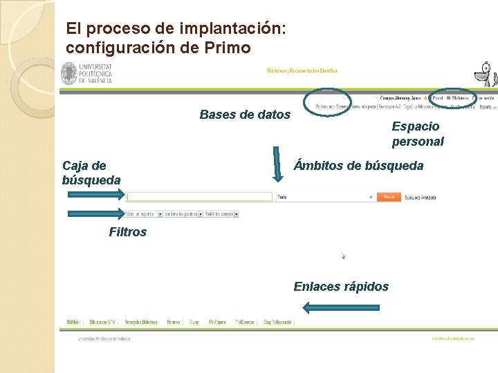 El proceso de implantación: configuración de Primo Bases de datos Caja de búsqueda Espacio